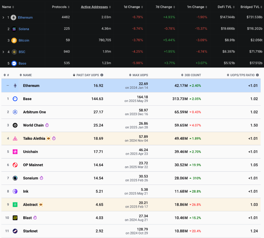 Coinbase加速布局,欲成「美国版Binance」