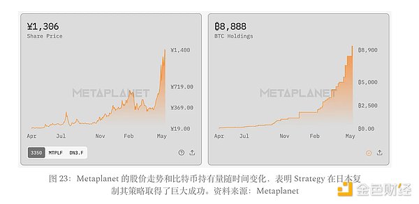 传统金融通往加密的快车：从比特币投资逻辑看 Strategy 的进化之路