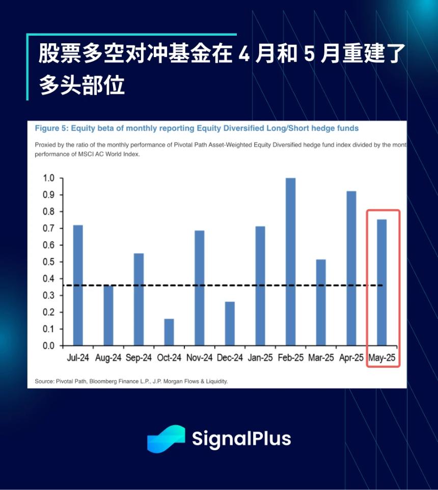 SignalPlus宏观分析特别版：地缘政治紧张局势对市场的影响