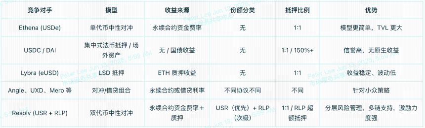  RESOLV代币亮点：收益稳定币的秘密武器