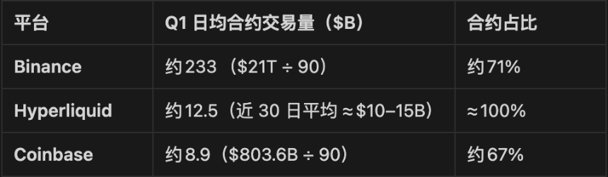Coinbase加速布局,欲成「美国版Binance」