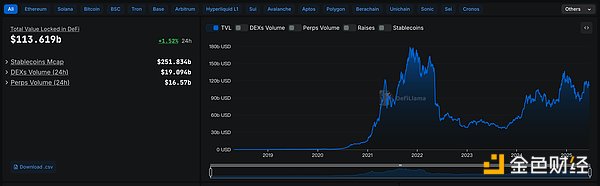 金色Web3.0日报 | 美SEC或将调查pump.fun运营违规行为