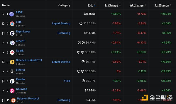 金色Web3.0日报 | 美SEC或将调查pump.fun运营违规行为