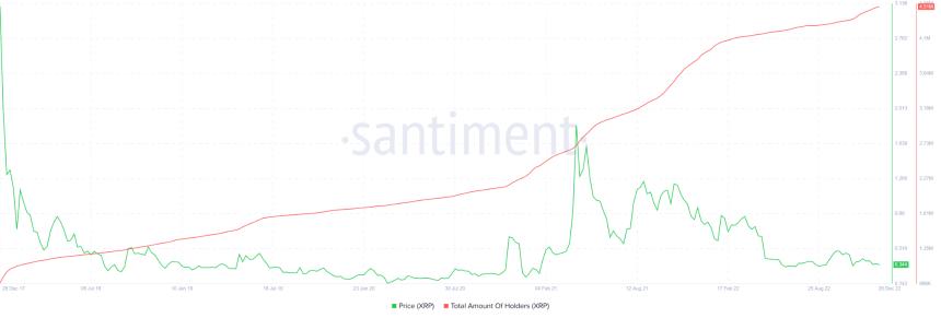 如果耐心可兑换：XRP持有者早已因七年坚守成为亿万富翁