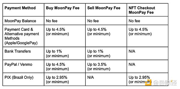DeFi 的未来突破：解决法币入金瓶颈