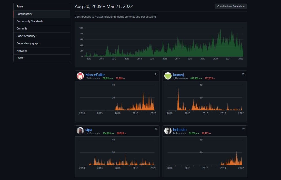 Blockstream是什么？Blockstream怎么样？未来价格能涨到多少？