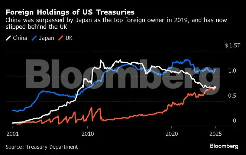 撕下稳定币和代币化外衣，加快美元流动才是本质