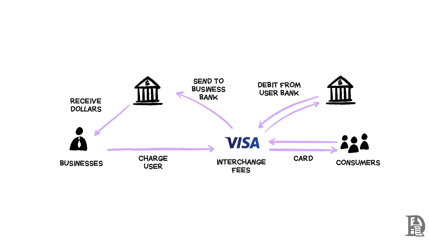 撕下稳定币和代币化外衣，加快美元流动才是本质
