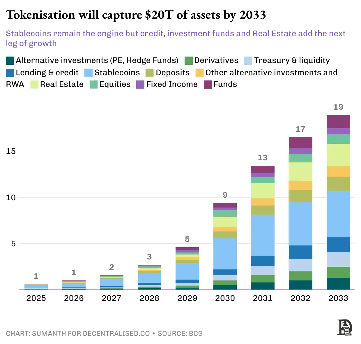 撕下稳定币和代币化外衣，加快美元流动才是本质