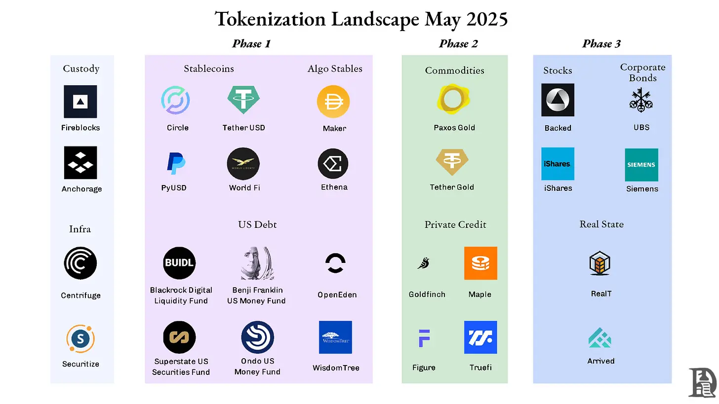 撕下稳定币和代币化外衣，加快美元流动才是本质