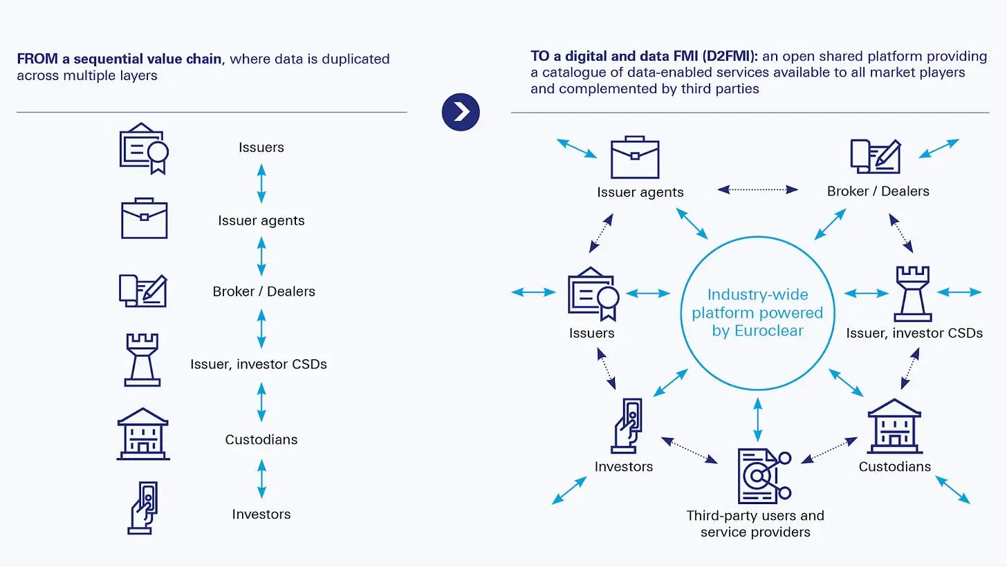 撕下稳定币和代币化外衣，加快美元流动才是本质