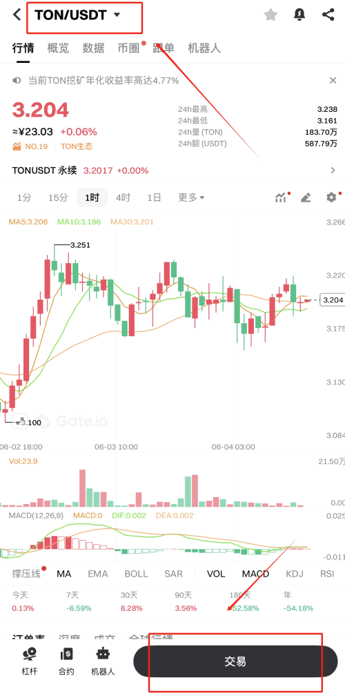 Toncoin(TON)2025价格预测:TON能否突破10美元?