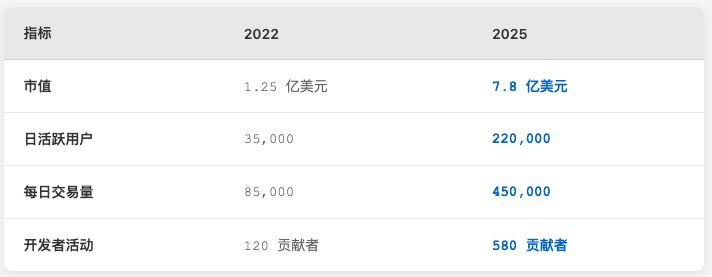 Galxe(GAL)币是什么?值得投资吗?是一个百倍币吗?