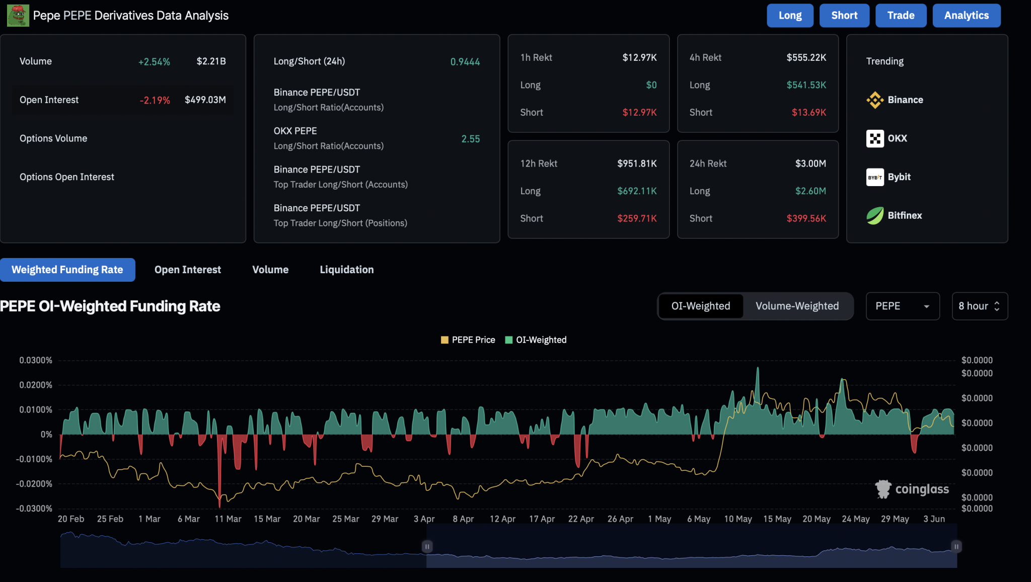 PEPE能否守住0.00001108美元？空头占据主导