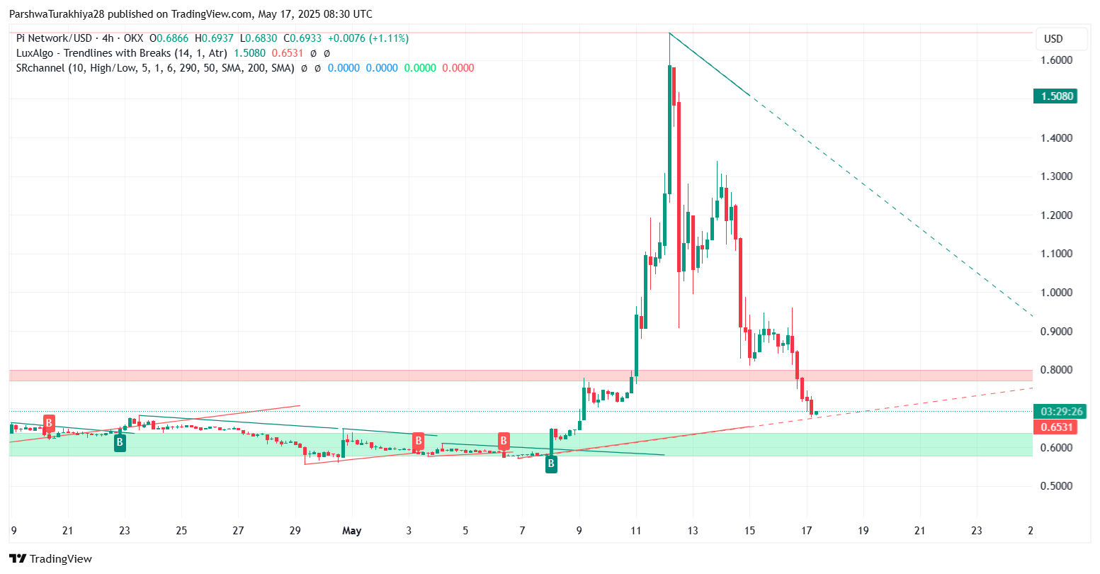 Pi币未来价格如何？未来前景怎么样？Pi币有价值吗？
