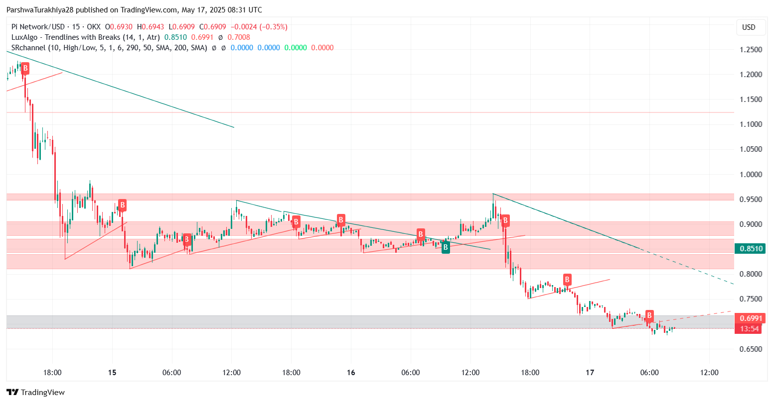 Pi币未来价格如何？未来前景怎么样？Pi币有价值吗？
