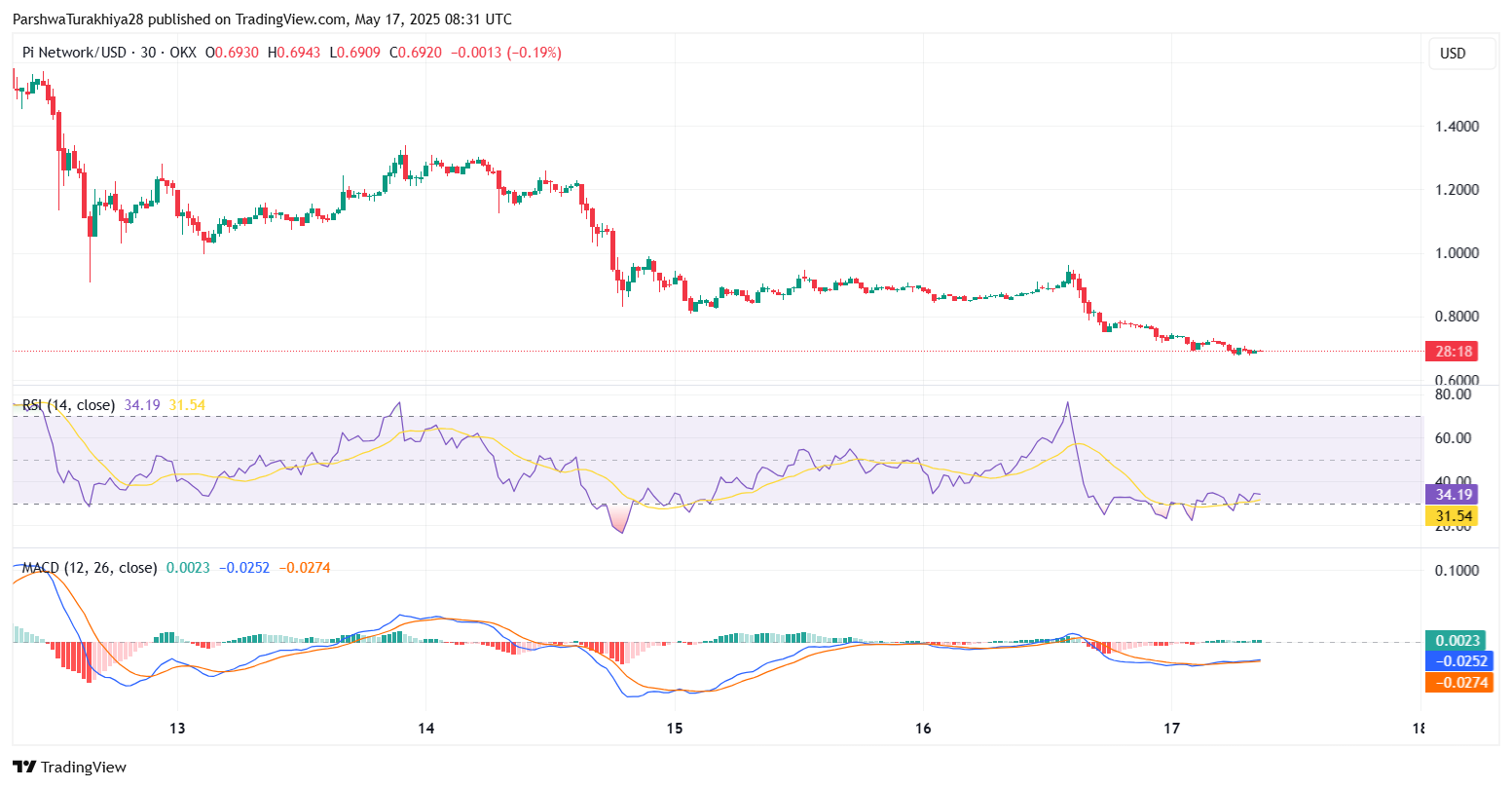 Pi币未来价格如何？未来前景怎么样？Pi币有价值吗？