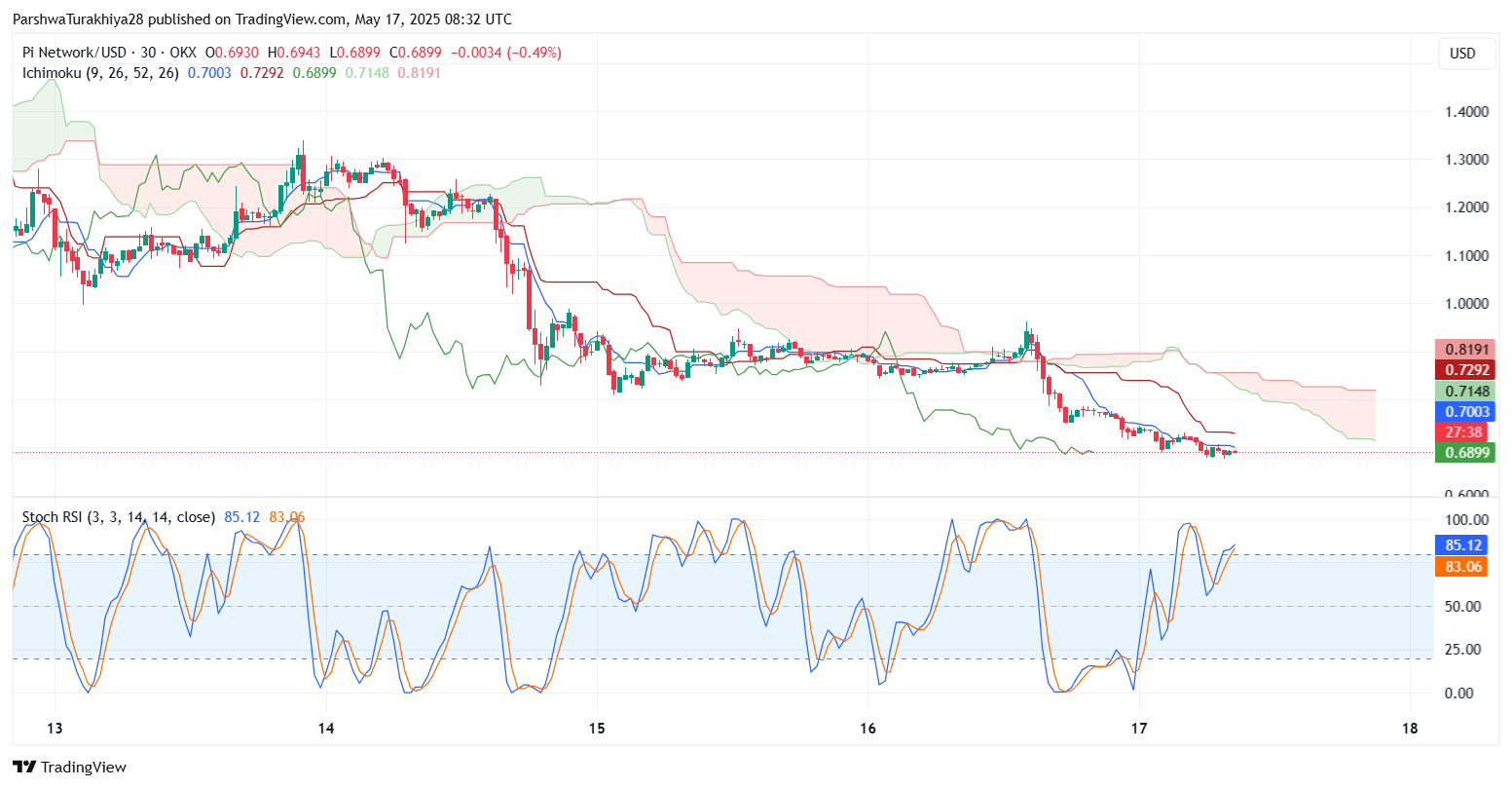 Pi币未来价格如何？未来前景怎么样？Pi币有价值吗？