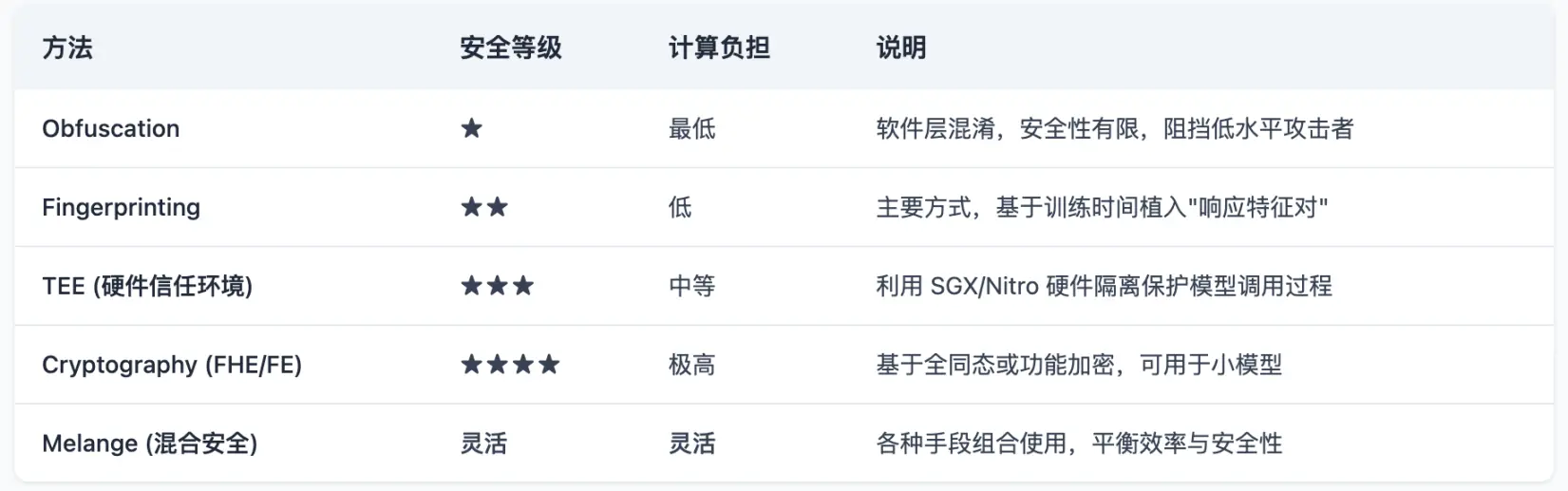 探讨 AI Layer1：寻找链上 DeAI 的沃土
