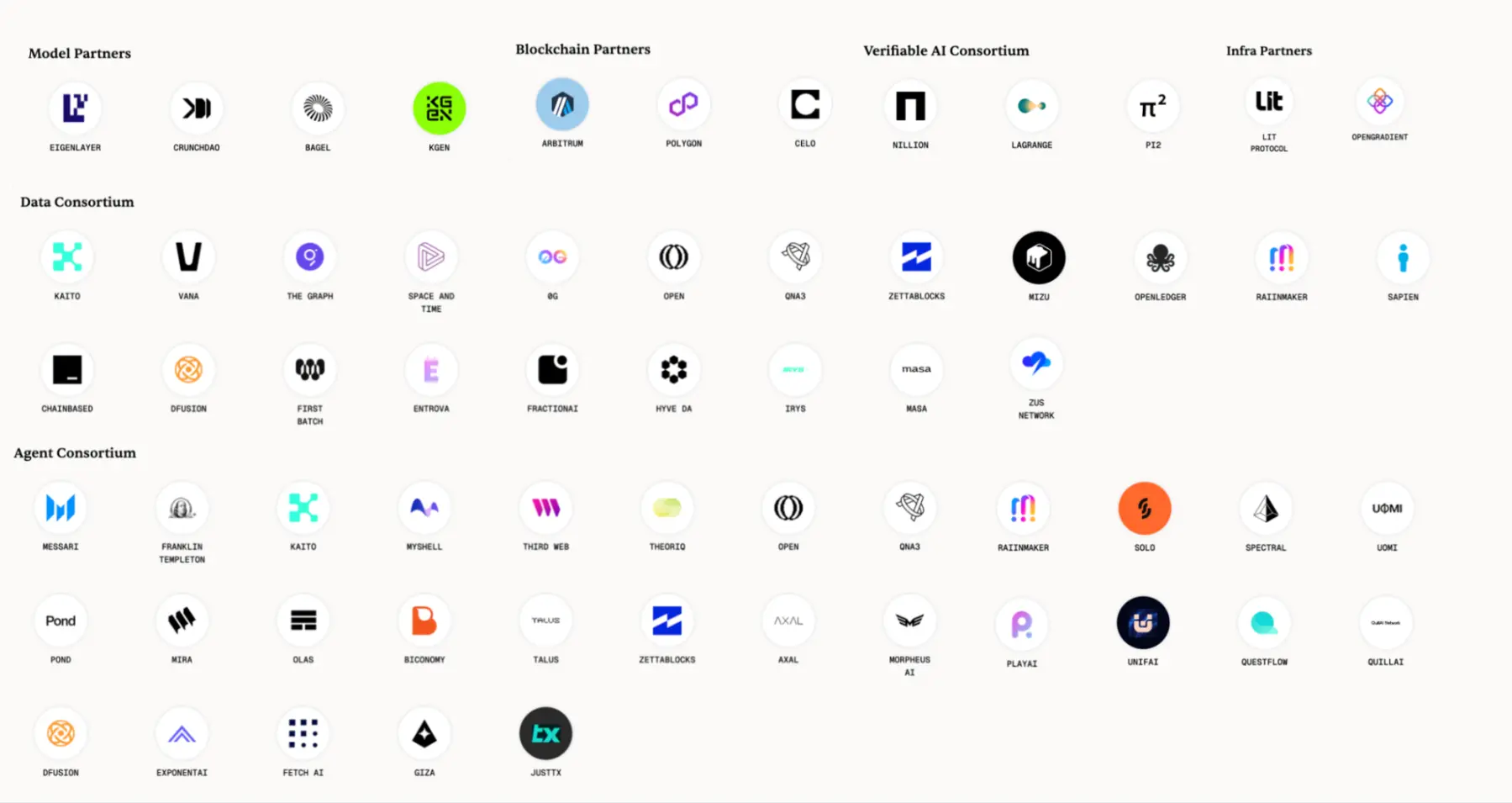 探讨 AI Layer1：寻找链上 DeAI 的沃土