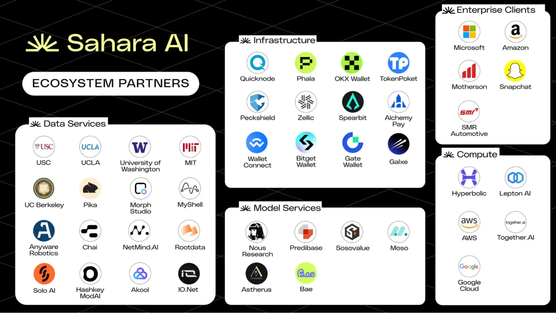 探讨 AI Layer1：寻找链上 DeAI 的沃土
