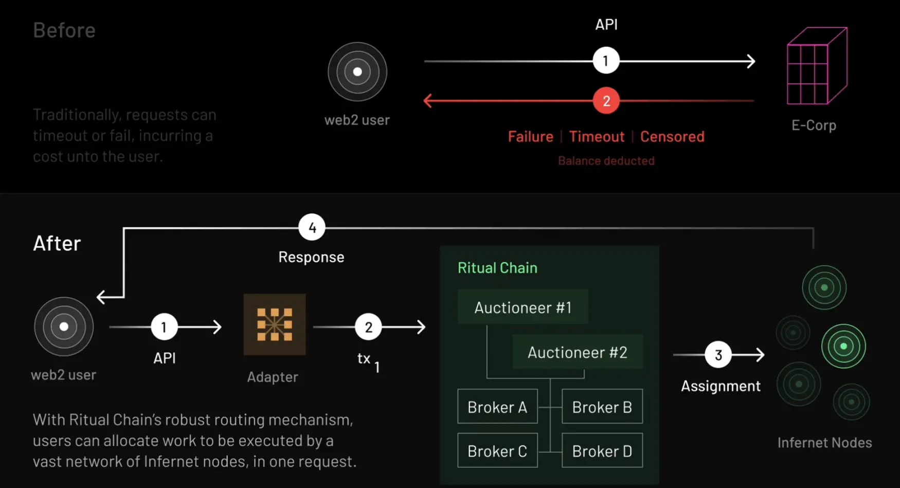 探讨 AI Layer1：寻找链上 DeAI 的沃土