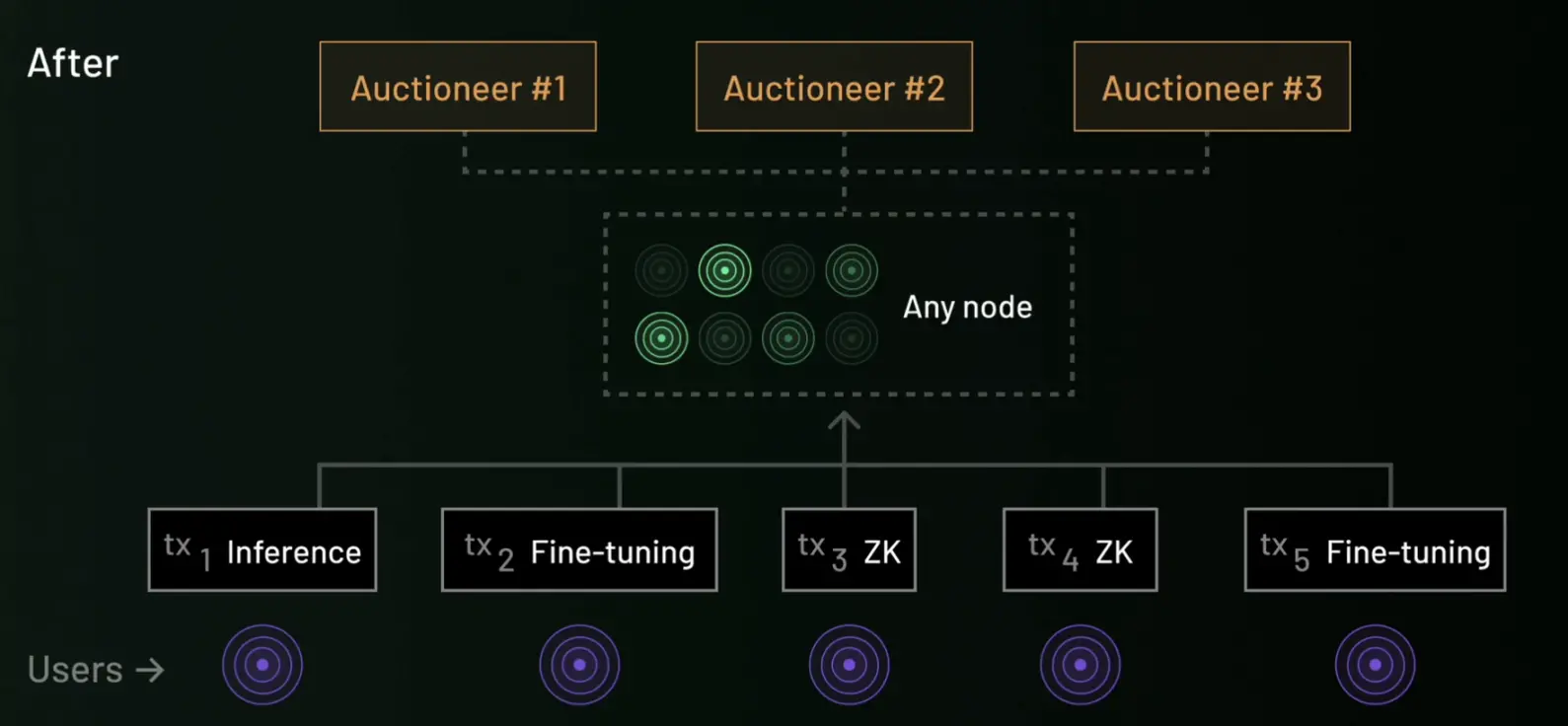 探讨 AI Layer1：寻找链上 DeAI 的沃土