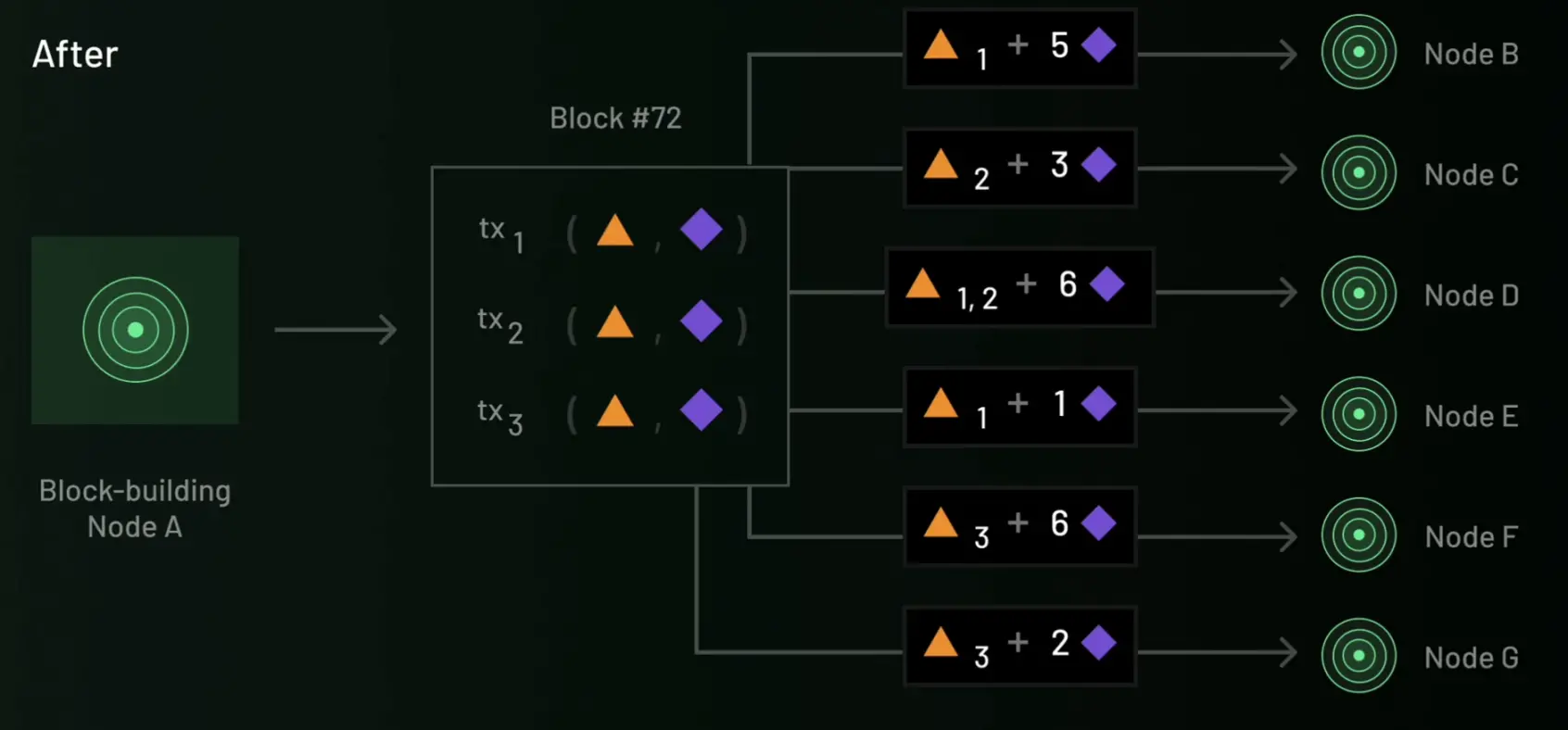 探讨 AI Layer1：寻找链上 DeAI 的沃土
