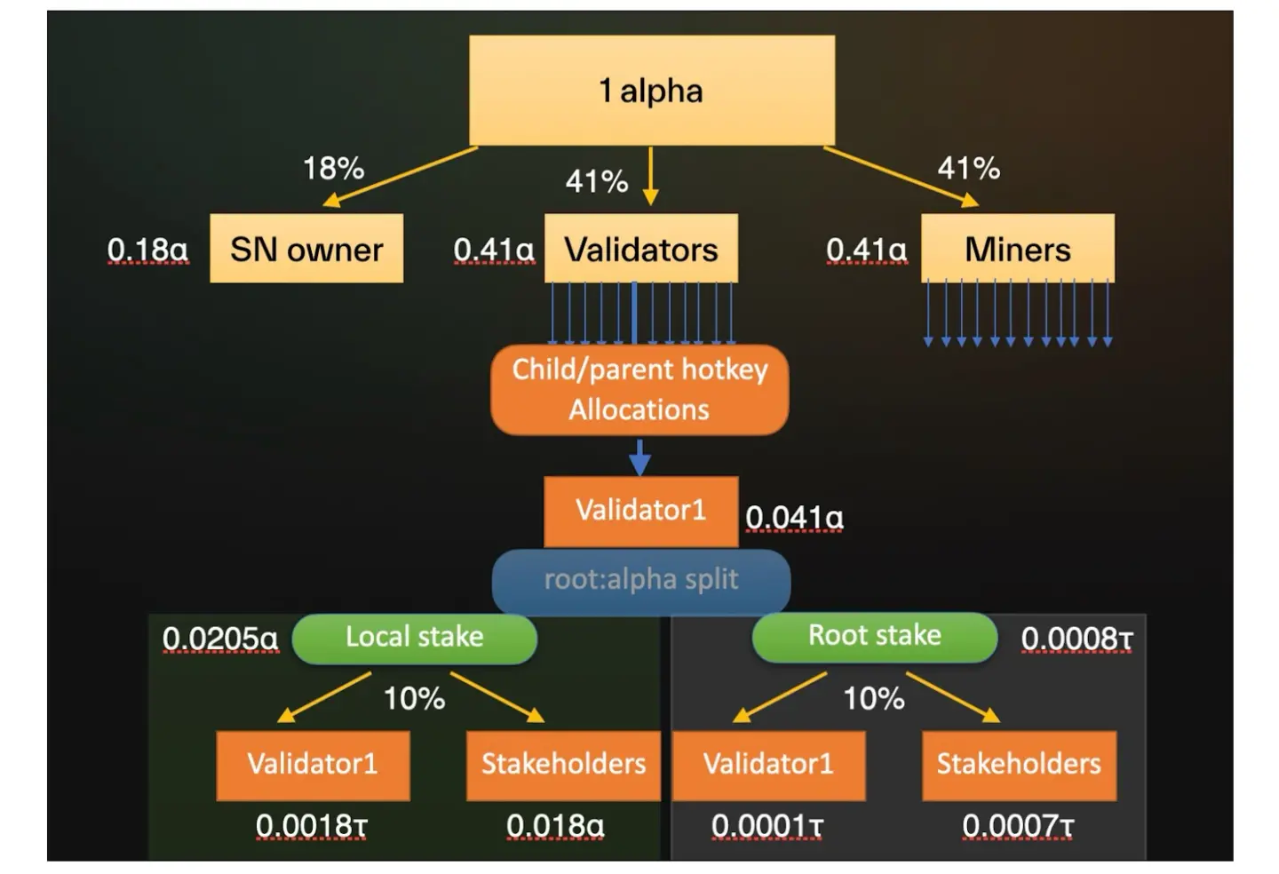 探讨 AI Layer1：寻找链上 DeAI 的沃土