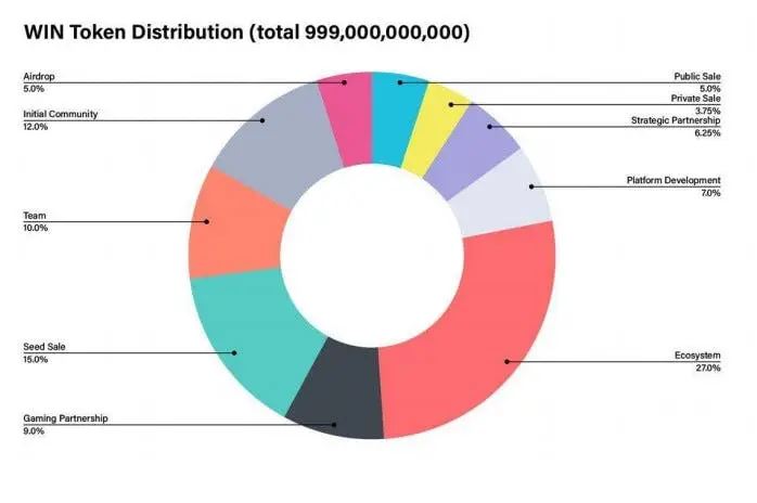 WINkLink(WIN)币是什么？未来如何？WIN币价格预测2025–2030年