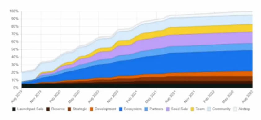 WINkLink(WIN)币是什么？未来如何？WIN币价格预测2025–2030年