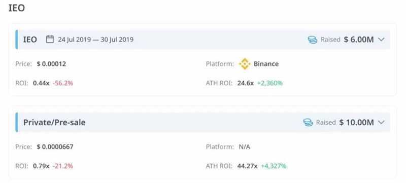 WINkLink(WIN)币是什么？未来如何？WIN币价格预测2025–2030年