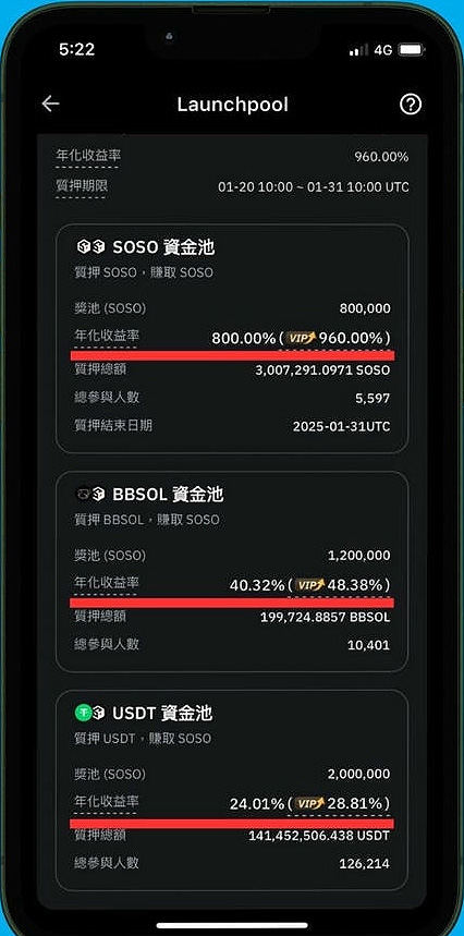 Bybit Launchpool 是什么？ 参与教学、预估收益全攻略（2025 最新）