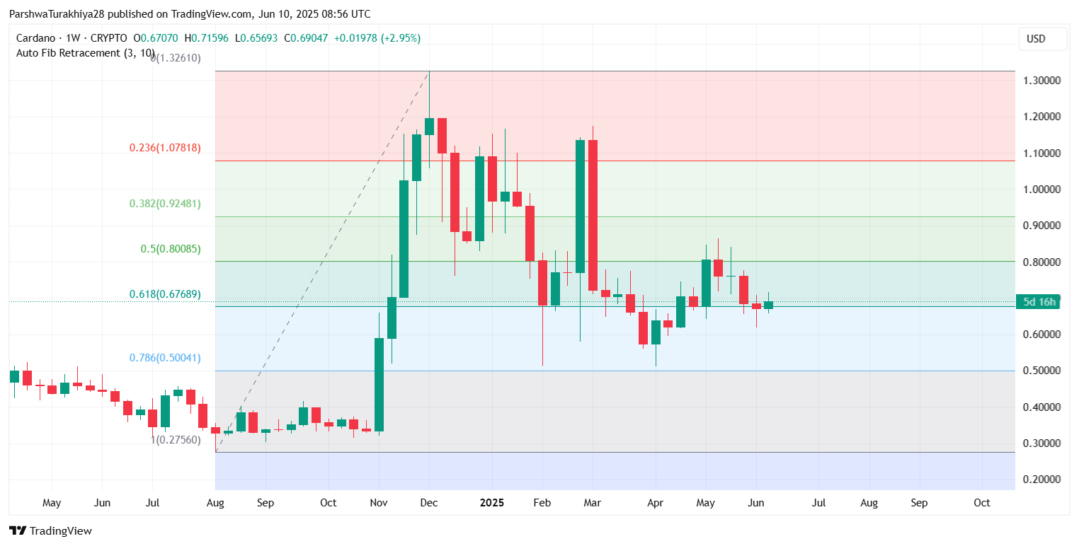 SOL价格预测：大选后能涨到多少美元？SOL未来走势分析