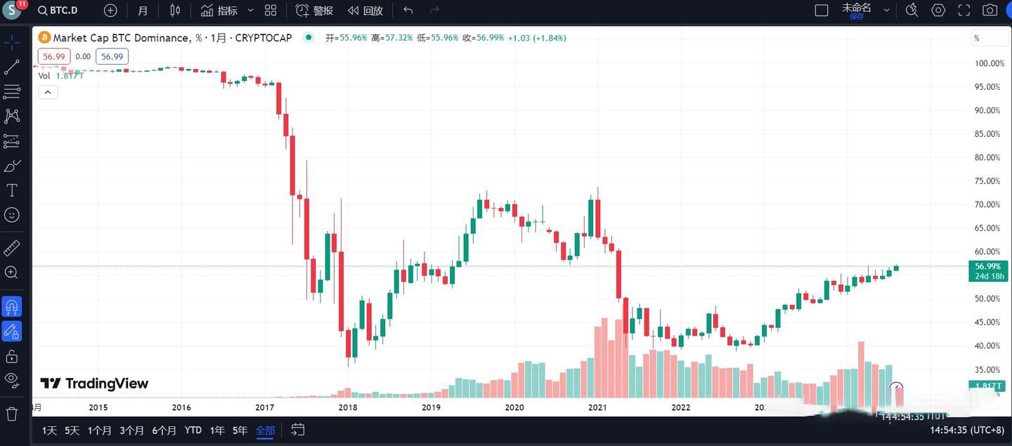 SOL价格预测：大选后能涨到多少美元？SOL未来走势分析