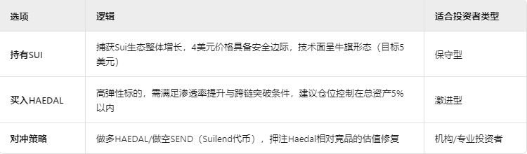 Haedal是什么？Haedal代币经济学、市场前景以及投资策略