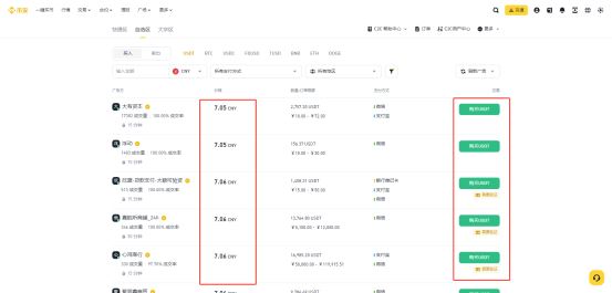 Algorand(ALGO)币是什么?现在买好吗？ALGO币未来价格预测
