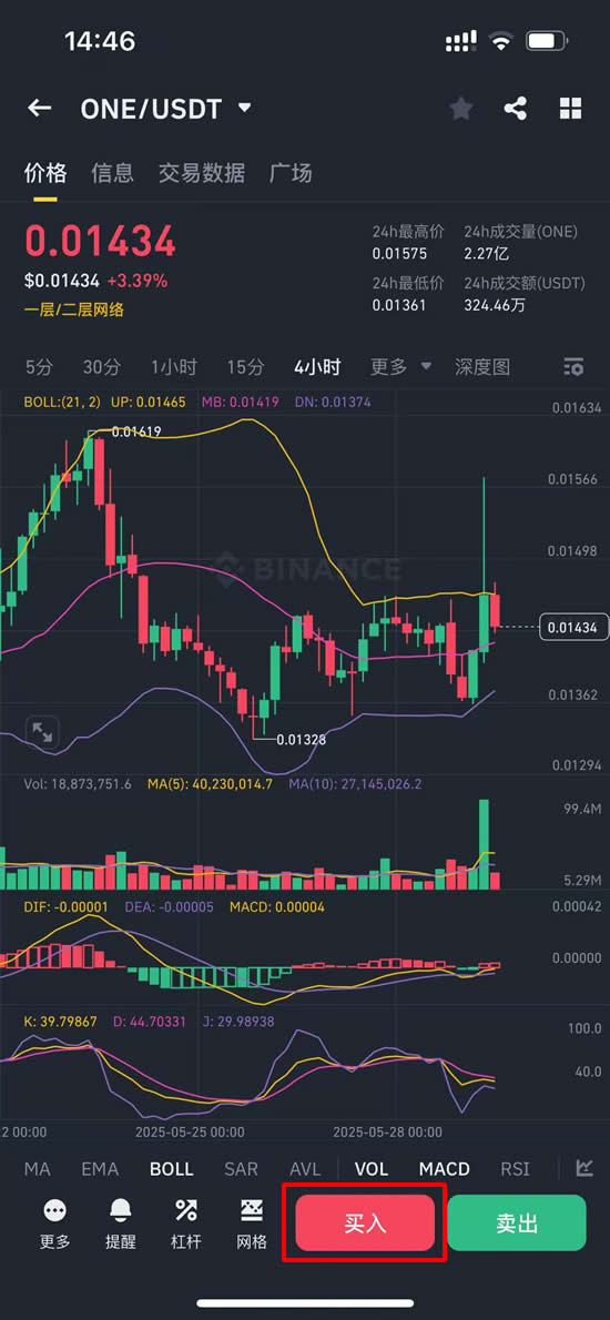 Harmony(ONE)币是什么？值得投资吗？ONE币未来价格预测