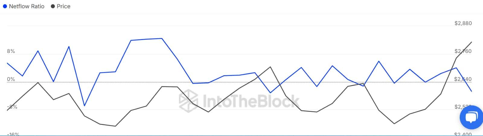 以太坊巨鲸高价回购——是信念还是FOMO（错失恐惧症）？