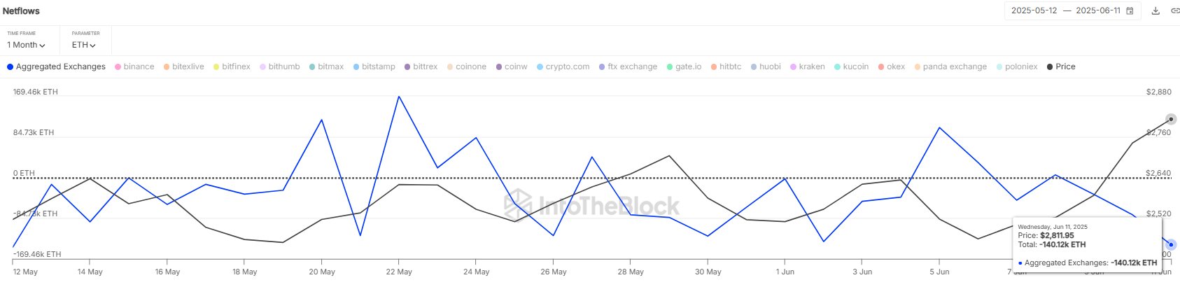 以太坊巨鲸高价回购——是信念还是FOMO(错失恐惧症)?