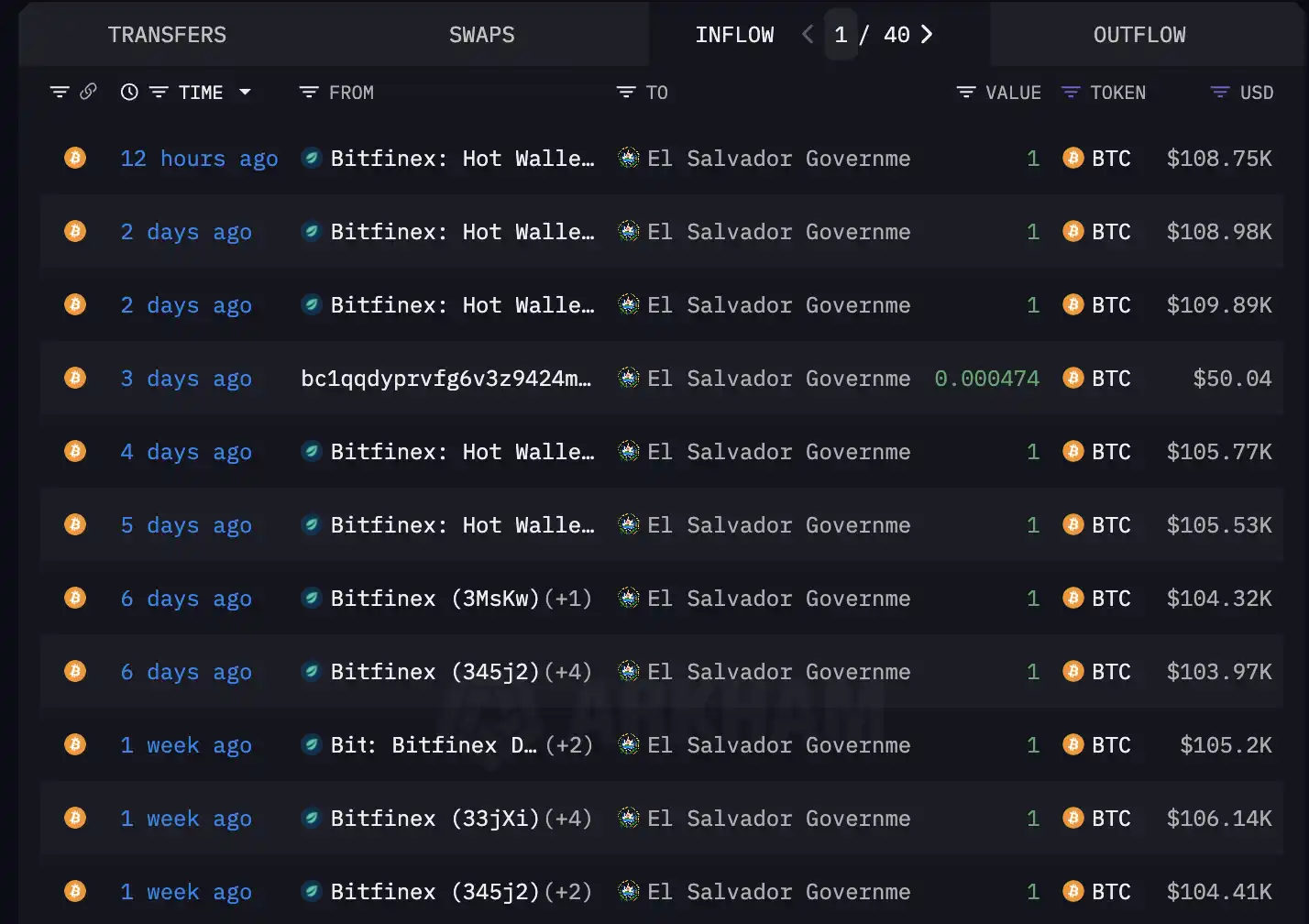 比特币「隐形庄家」论：Tether 如何用稳定币绑架 BTC 价格？