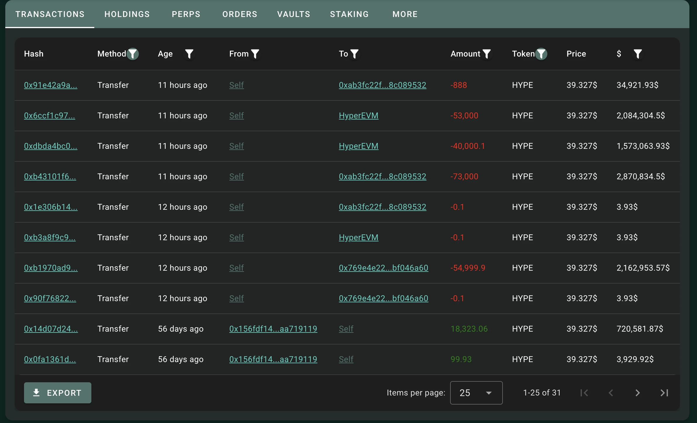 当Arthur Hayes突然奶了你买的币，你该小心了