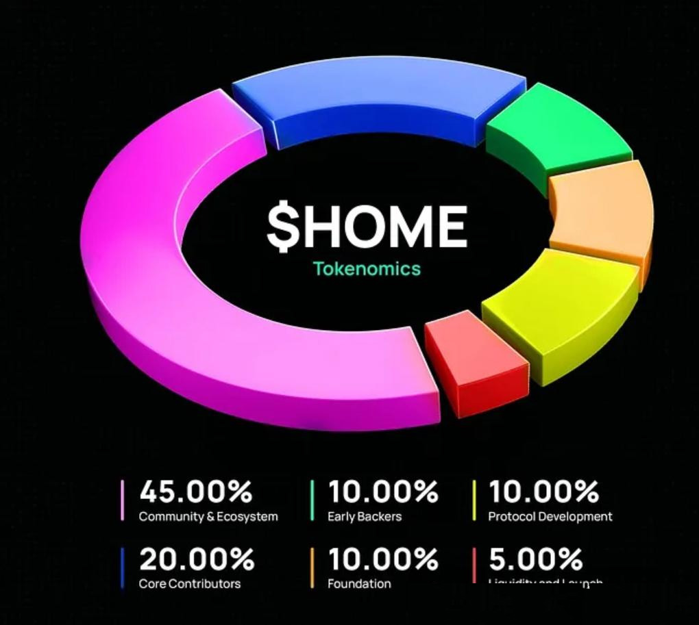 Defi app-HOME 和 IDOL代币分别是什么？一文介绍