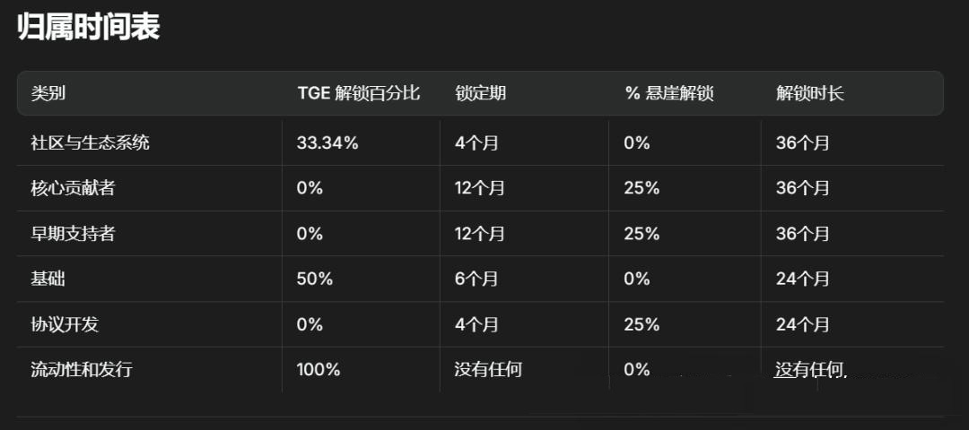 Defi app-HOME 和 IDOL代币分别是什么？一文介绍