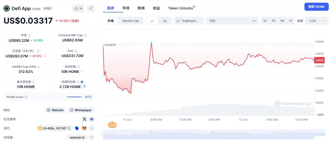Defi app-HOME 和 IDOL代币分别是什么？一文介绍
