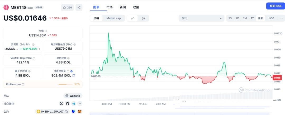 Defi app-HOME 和 IDOL代币分别是什么？一文介绍