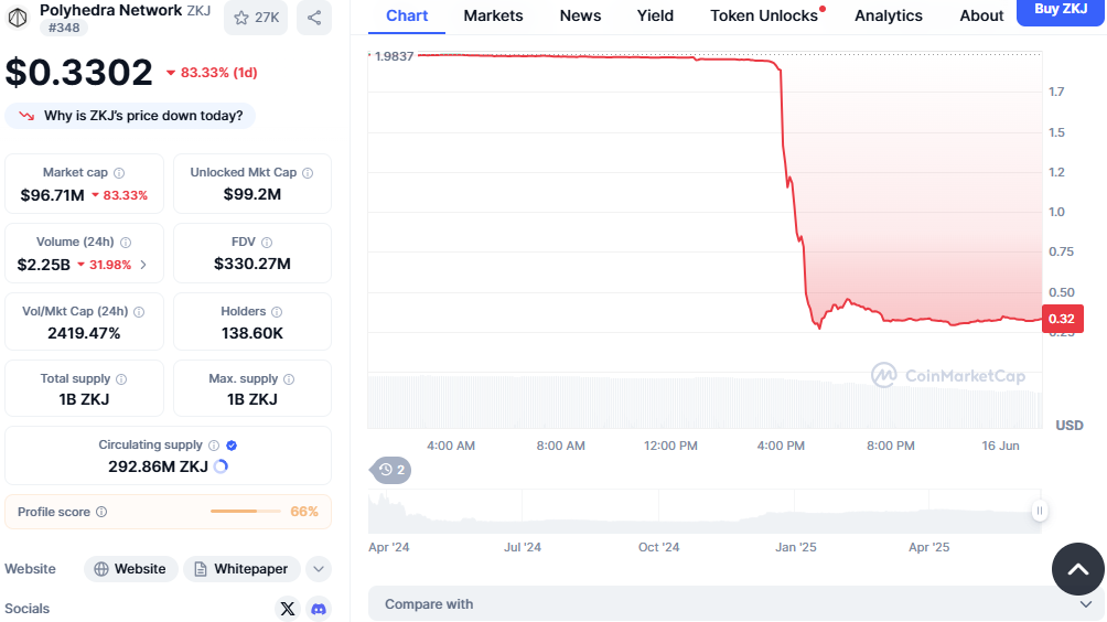 市值排名前四的RWA代币：Chainlink、Hedera、Zebec和Polyhedra成为头条新闻
