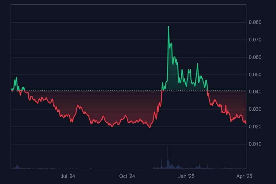 2025-2031年VeChain(VET)价格预测：VET币增长潜力有多大？