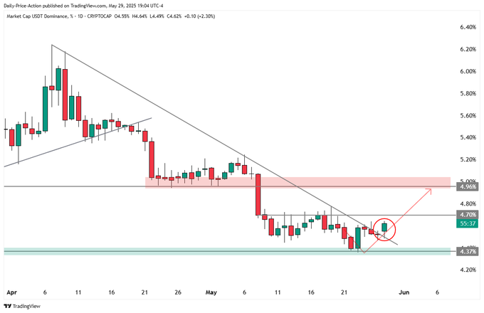 交易员预测比特币确认下跌趋势后可能暴跌两位数百分点——分析揭示目标价位