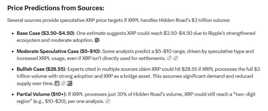 如果 XRPL 承接 Hidden Road 全部交易量，XRP 价格或将迎来显著增长